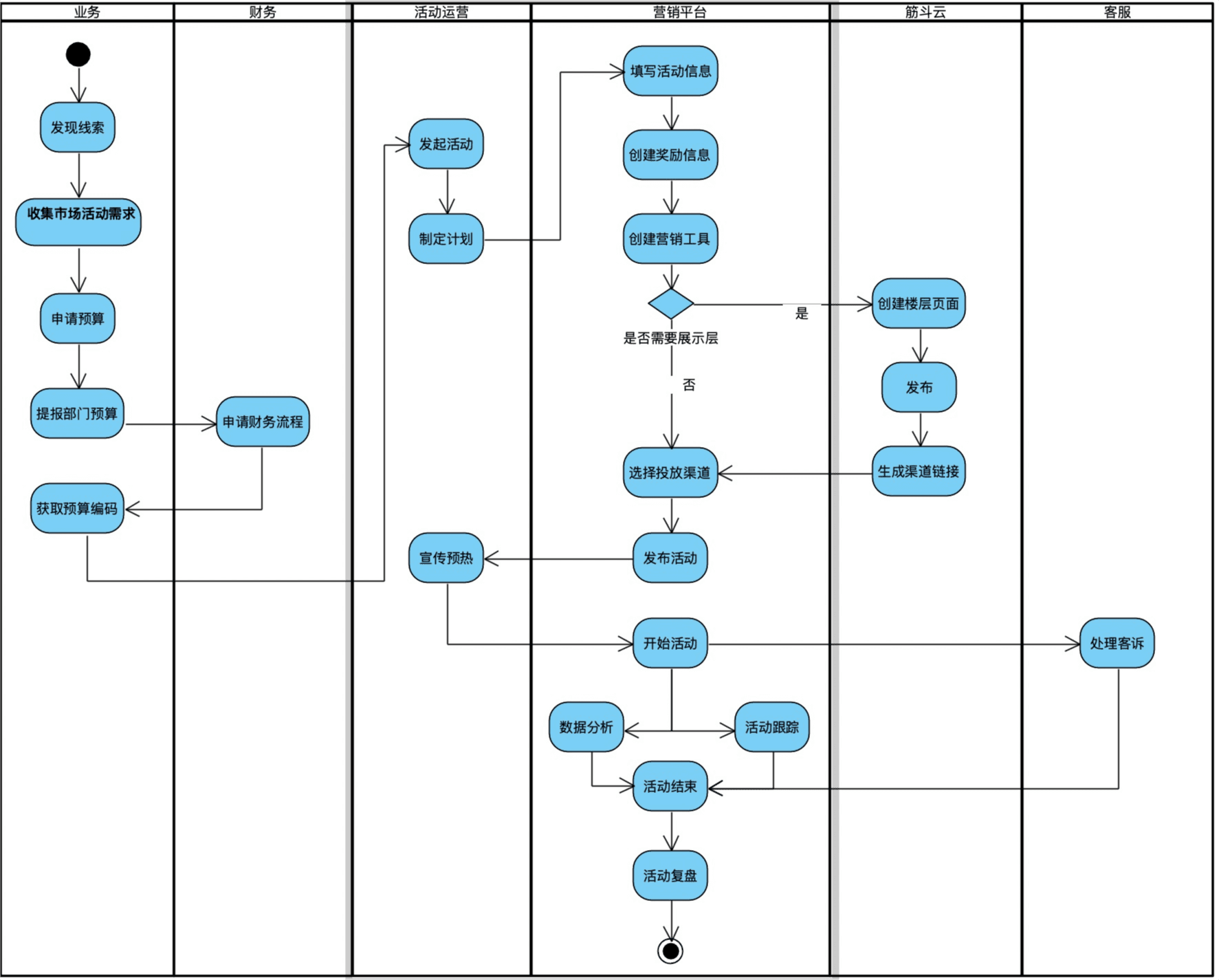 從0到1完全手冊(cè)：精準(zhǔn)營(yíng)銷平臺(tái)的設(shè)計(jì)與實(shí)現(xiàn)