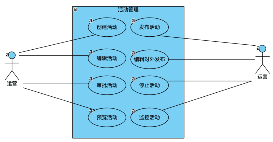 從0到1完全手冊(cè)：精準(zhǔn)營(yíng)銷平臺(tái)的設(shè)計(jì)與實(shí)現(xiàn)