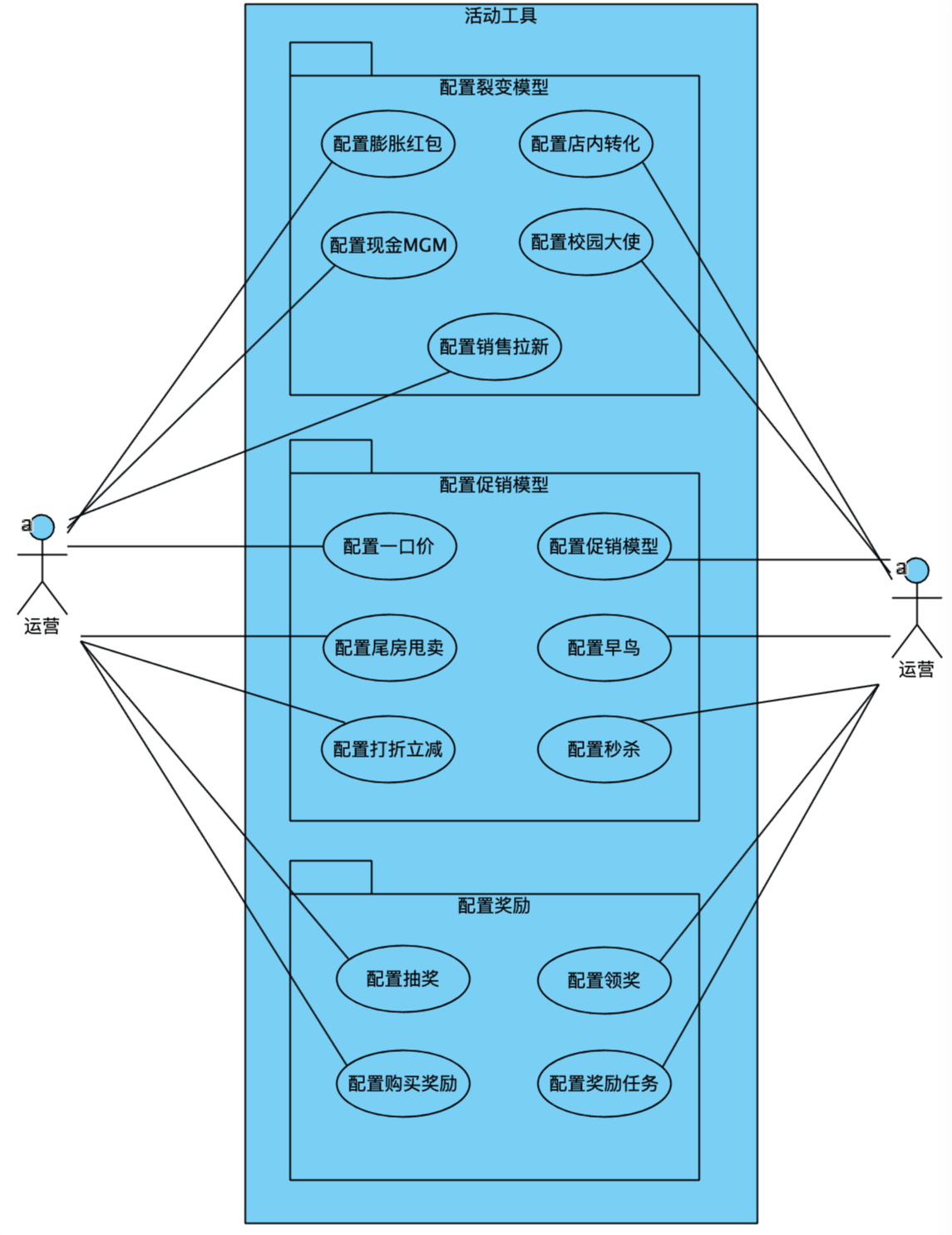 從0到1完全手冊(cè)：精準(zhǔn)營(yíng)銷平臺(tái)的設(shè)計(jì)與實(shí)現(xiàn)