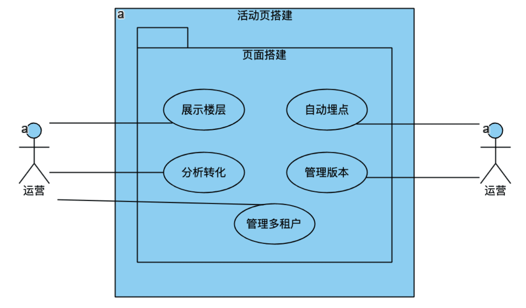 從0到1完全手冊(cè)：精準(zhǔn)營(yíng)銷平臺(tái)的設(shè)計(jì)與實(shí)現(xiàn)