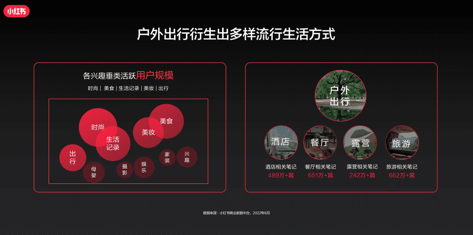 小紅書分享：《看見用戶新需求，預(yù)見出行新趨勢》