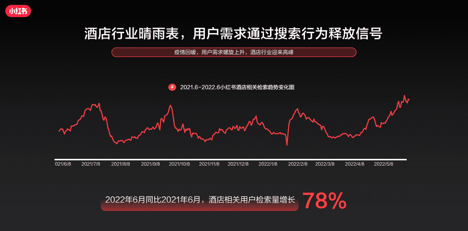 小紅書分享：《看見用戶新需求，預(yù)見出行新趨勢》