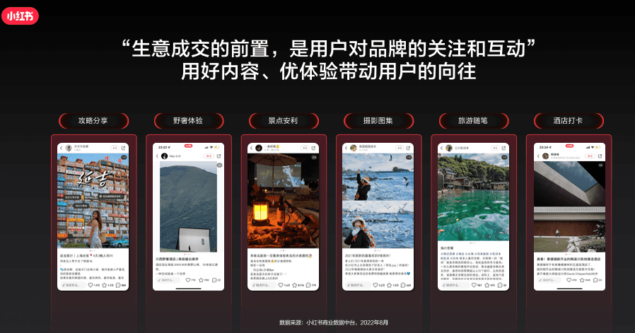 小紅書分享：《看見用戶新需求，預(yù)見出行新趨勢》