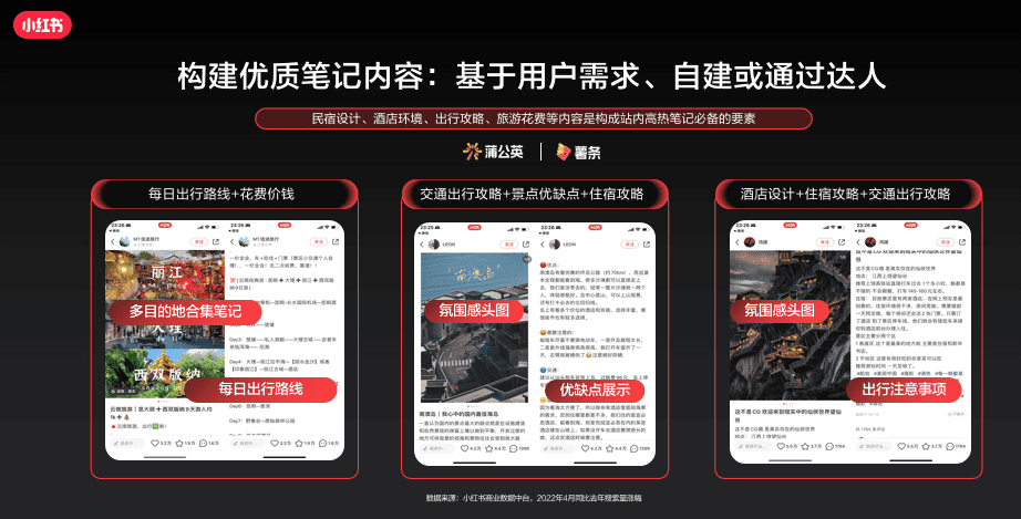 小紅書分享：《看見用戶新需求，預(yù)見出行新趨勢》