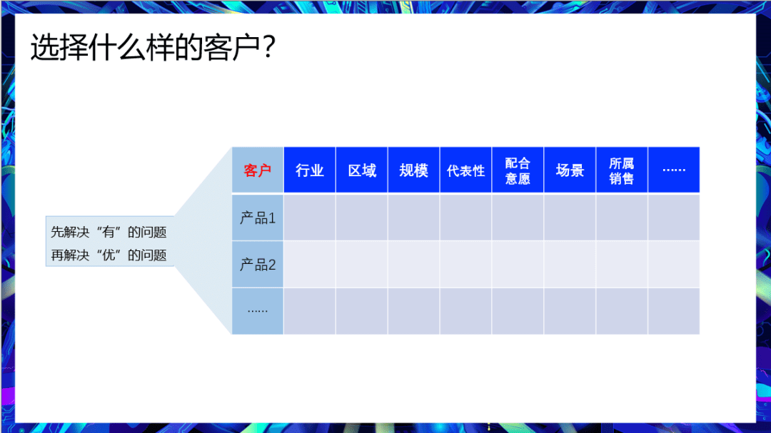 客戶背書體系建設(shè)策略及運(yùn)營(yíng)