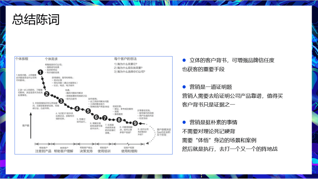 客戶背書體系建設(shè)策略及運(yùn)營(yíng)