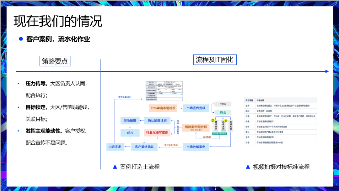 客戶背書體系建設(shè)策略及運(yùn)營(yíng)