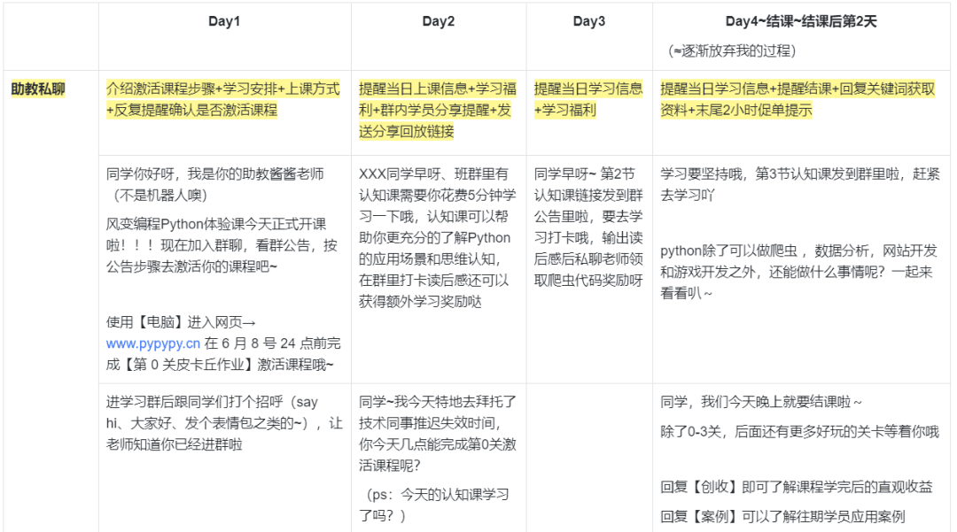 風(fēng)變科技為例，拆解成人教育的運(yùn)營策略