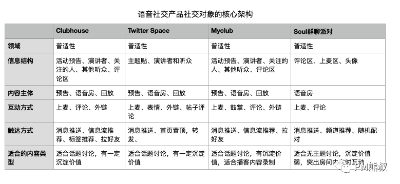 Web3.0風口，回看Web2.0社區(qū)產(chǎn)品從0到1之路