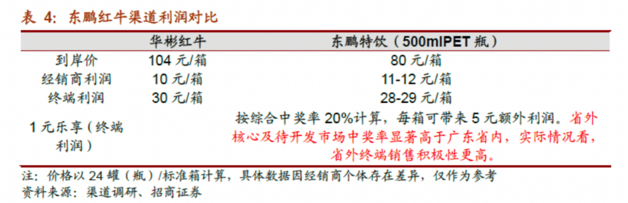 一物一碼：1個(gè)營(yíng)銷要?jiǎng)?wù)，千億東鵬市值