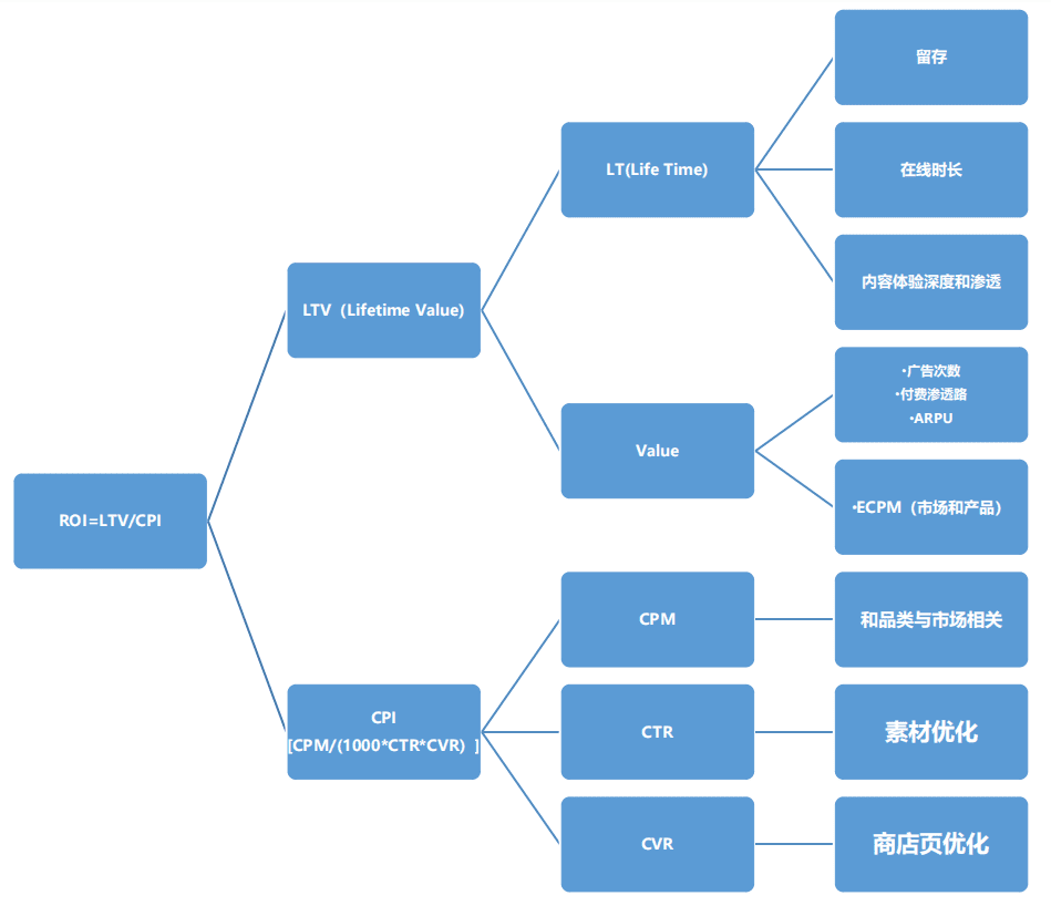 云覽科技陳梅杰：中小型項(xiàng)目出海實(shí)錄&非洲游戲故事會(huì)