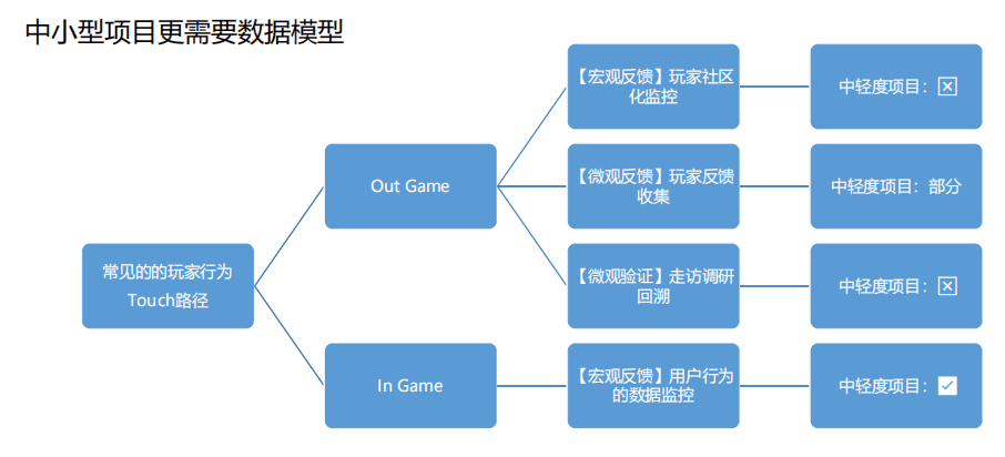 云覽科技陳梅杰：中小型項(xiàng)目出海實(shí)錄&非洲游戲故事會(huì)