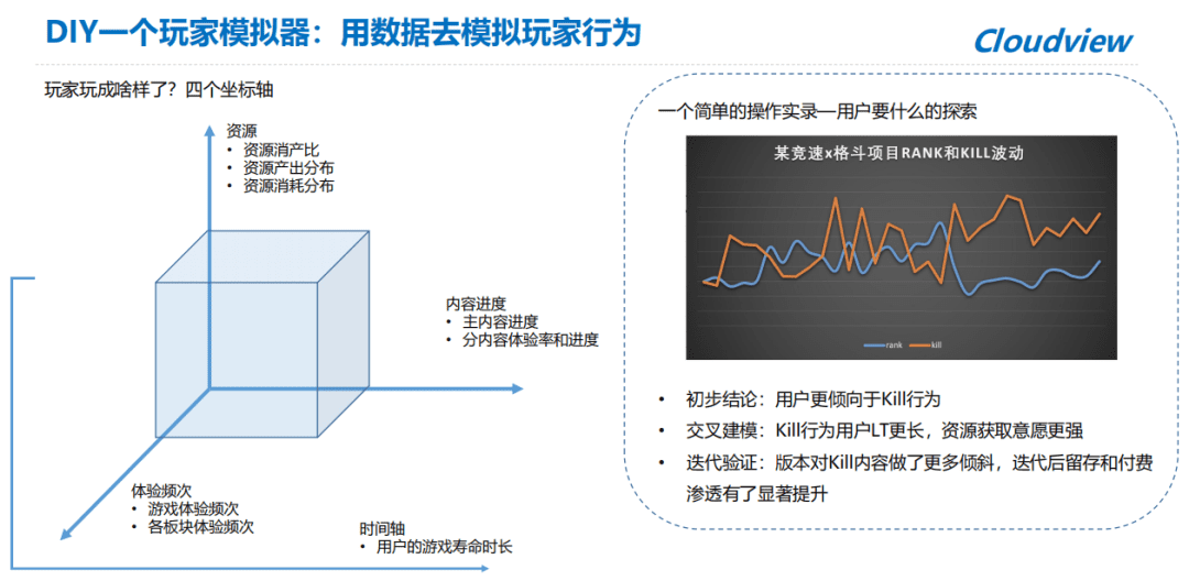 云覽科技陳梅杰：中小型項(xiàng)目出海實(shí)錄&非洲游戲故事會(huì)