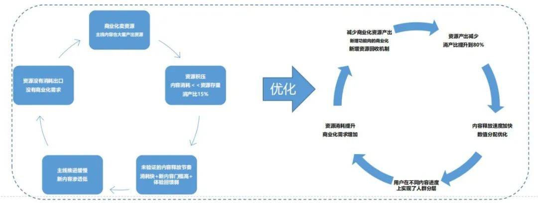 云覽科技陳梅杰：中小型項(xiàng)目出海實(shí)錄&非洲游戲故事會(huì)