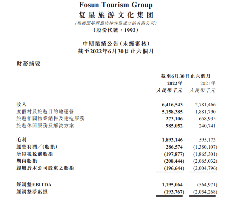 復(fù)星“過冬”，復(fù)星旅文未來何去何從？