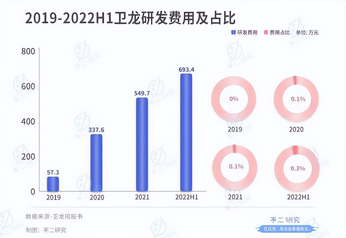 不二研究：半年賣8萬(wàn)噸辣條,衛(wèi)龍?jiān)訇JIPO