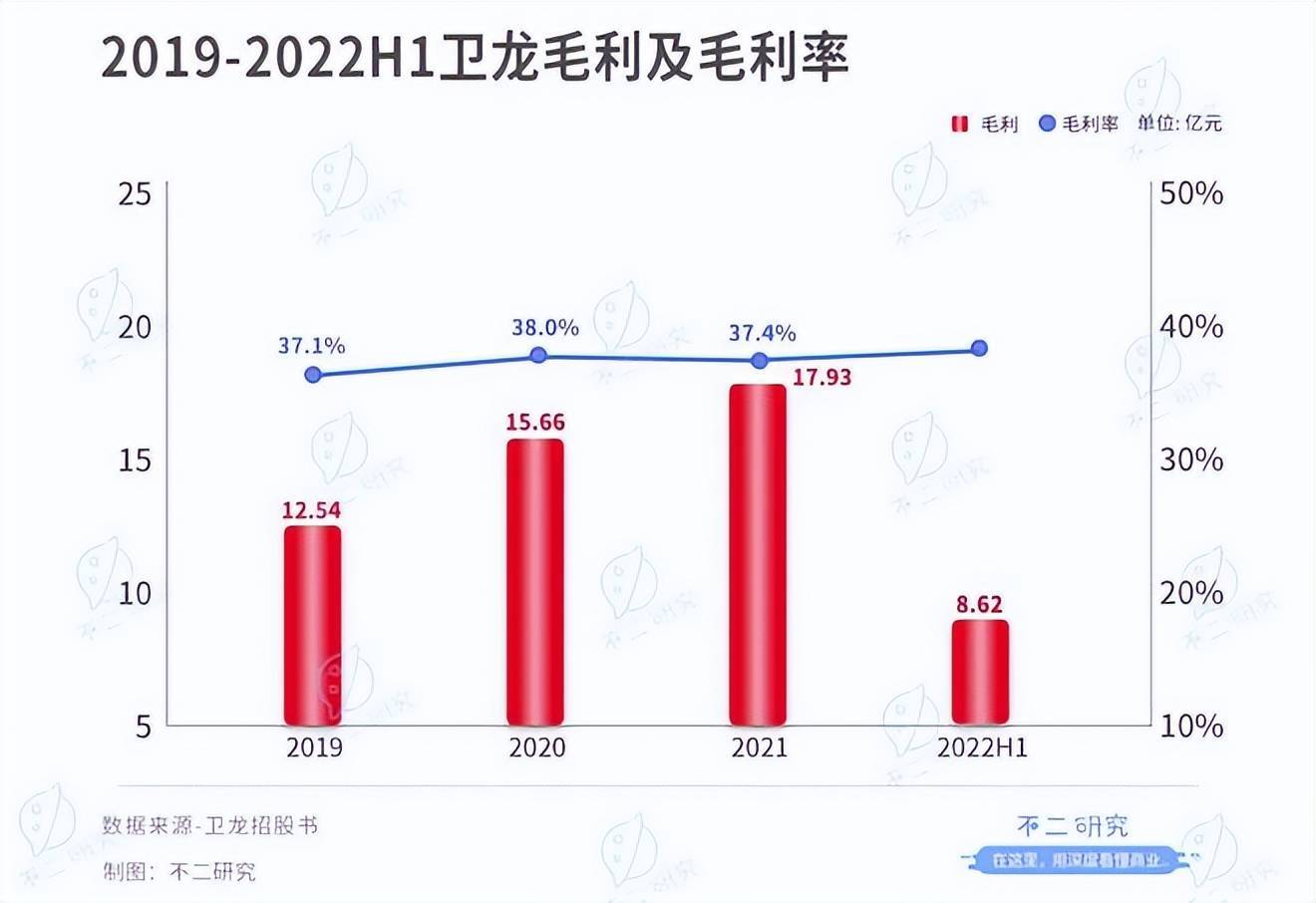 不二研究：半年賣8萬(wàn)噸辣條,衛(wèi)龍?jiān)訇JIPO