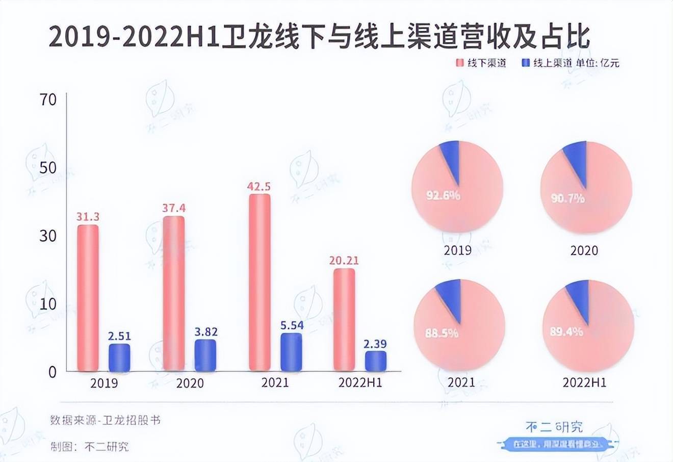 不二研究：半年賣8萬(wàn)噸辣條,衛(wèi)龍?jiān)訇JIPO