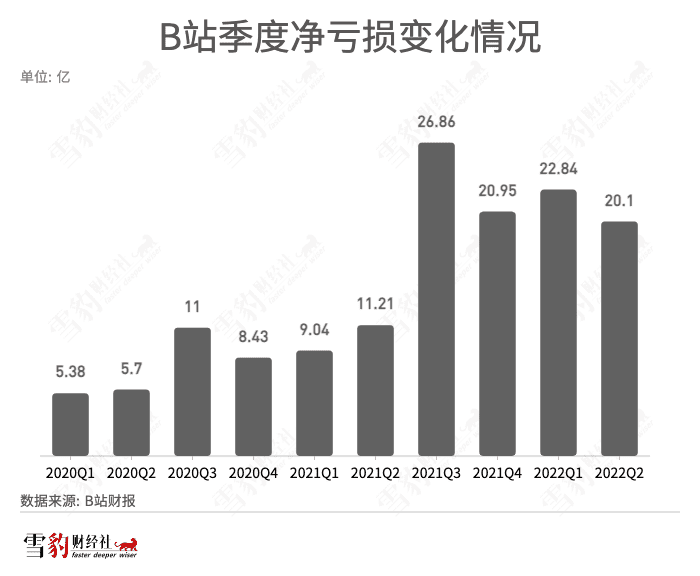 寒氣下的B站UP主：面包漸少，愛還有多少？