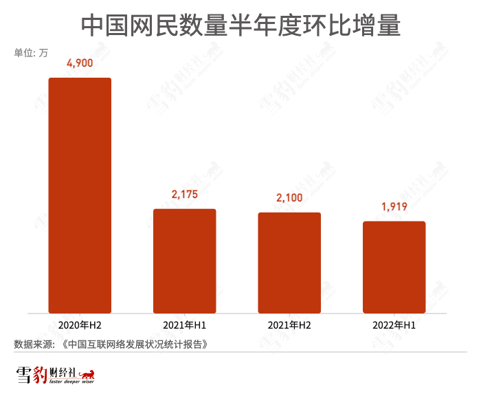 寒氣下的B站UP主：面包漸少，愛還有多少？