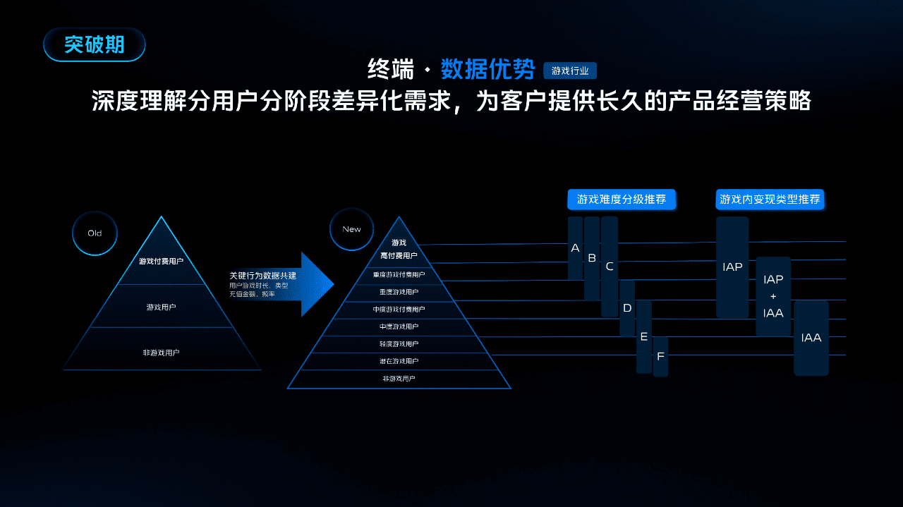 三維“共生式增長(zhǎng)”，破除存量時(shí)代零和效應(yīng)