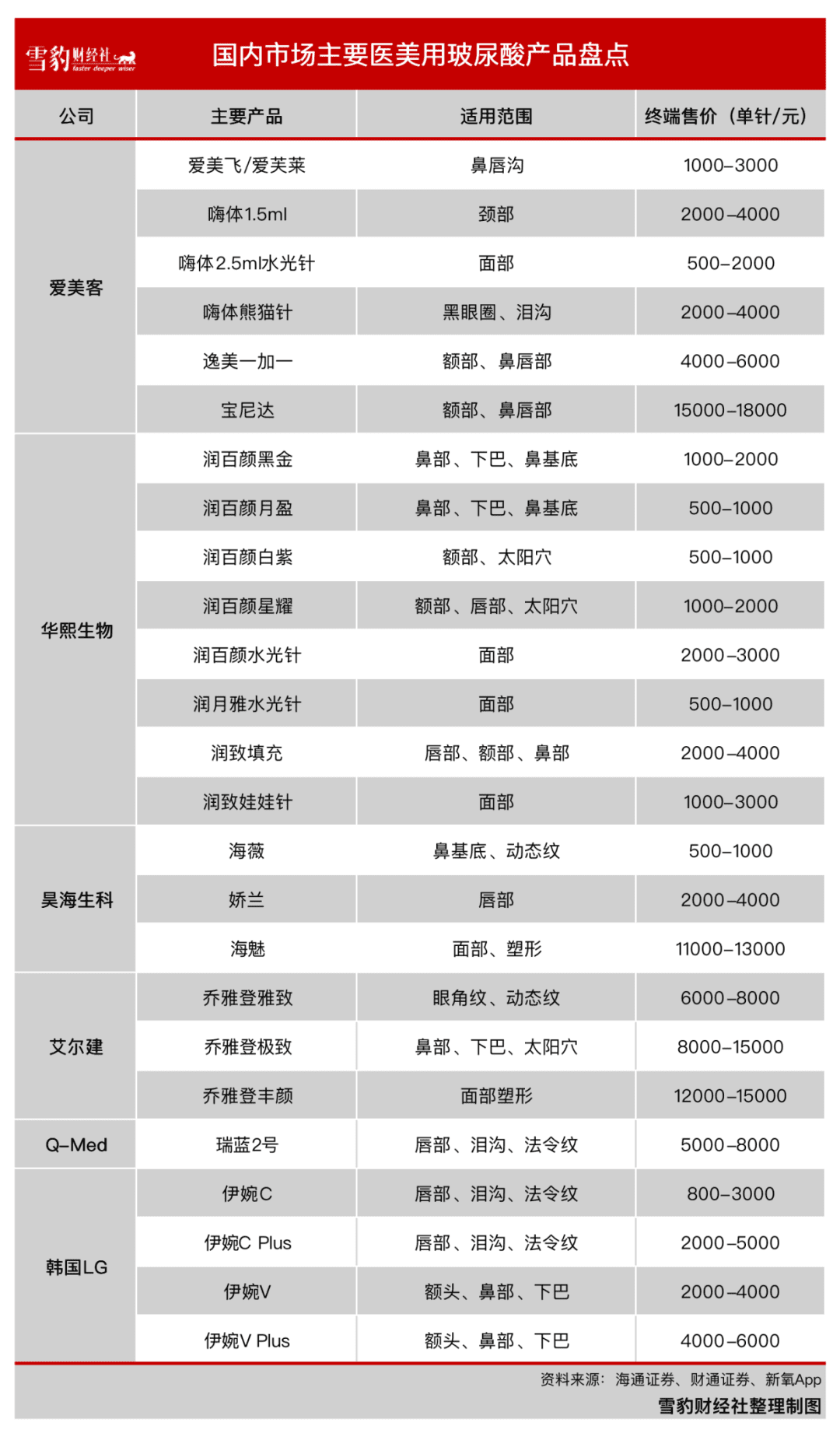 美麗三劍客，難過(guò)美人關(guān) | 雪豹財(cái)經(jīng)社