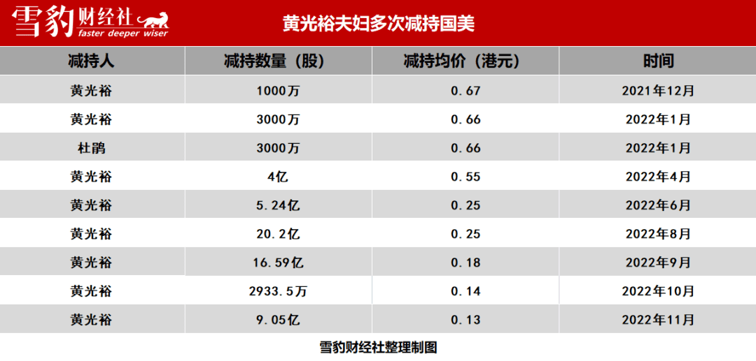 國(guó)美悲歌 | 雪豹財(cái)經(jīng)社