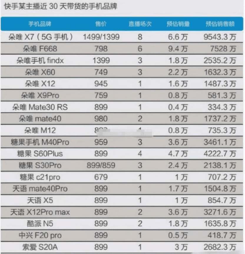 快手談錢，傷了老鐵？