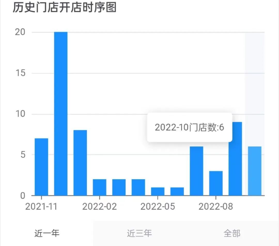 降價潮“卷死”喜小茶后，加盟制能解喜茶的盈利焦慮嗎？