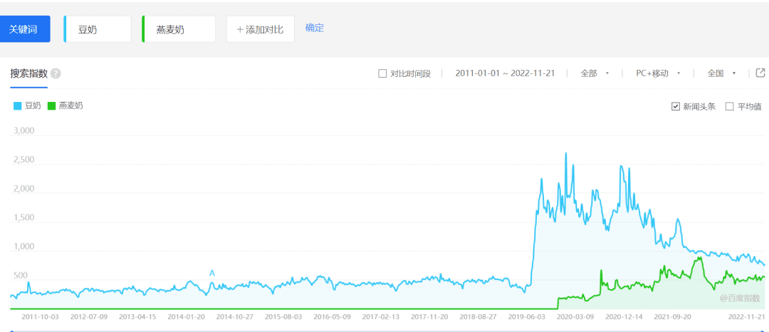 被“瓜分”的維他奶，需要新故事