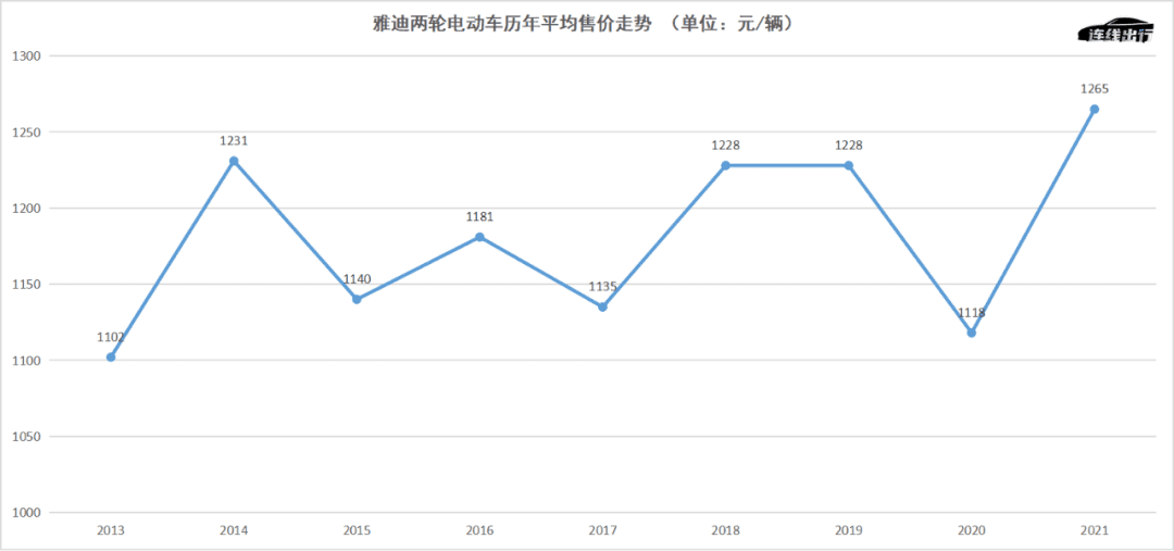 雅迪帶頭、小牛九號押注，兩輪電動車高端化的追逐和迷局