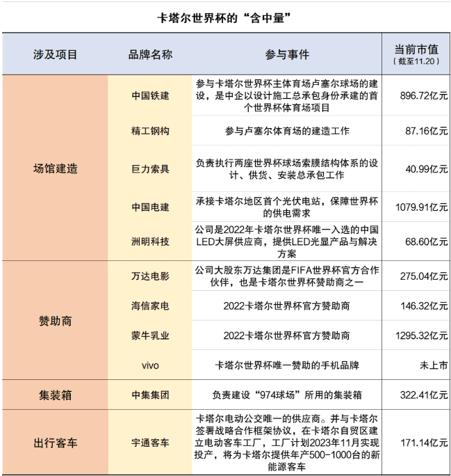 世界杯的狂歡，BAT卻缺席了