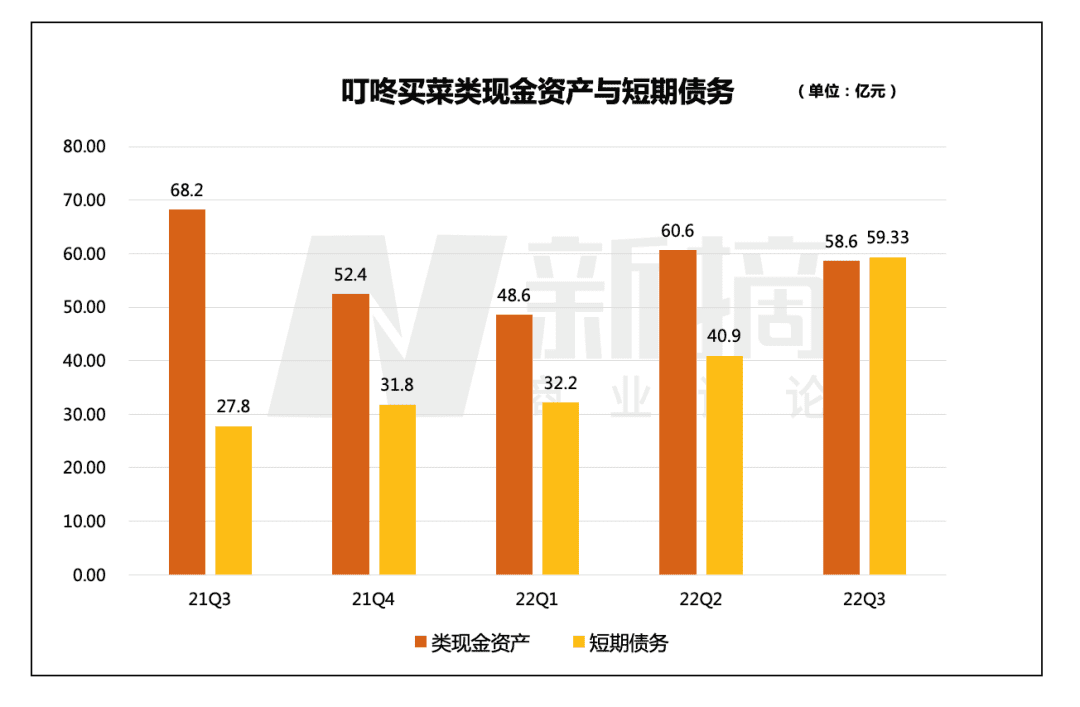 叮咚買菜“歷劫”