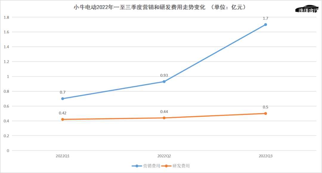 雅迪帶頭、小牛九號押注，兩輪電動車高端化的追逐和迷局