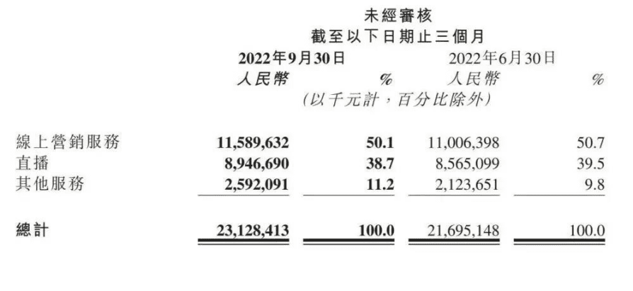 快手談錢，傷了老鐵？