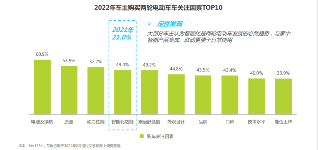 雅迪帶頭、小牛九號押注，兩輪電動車高端化的追逐和迷局