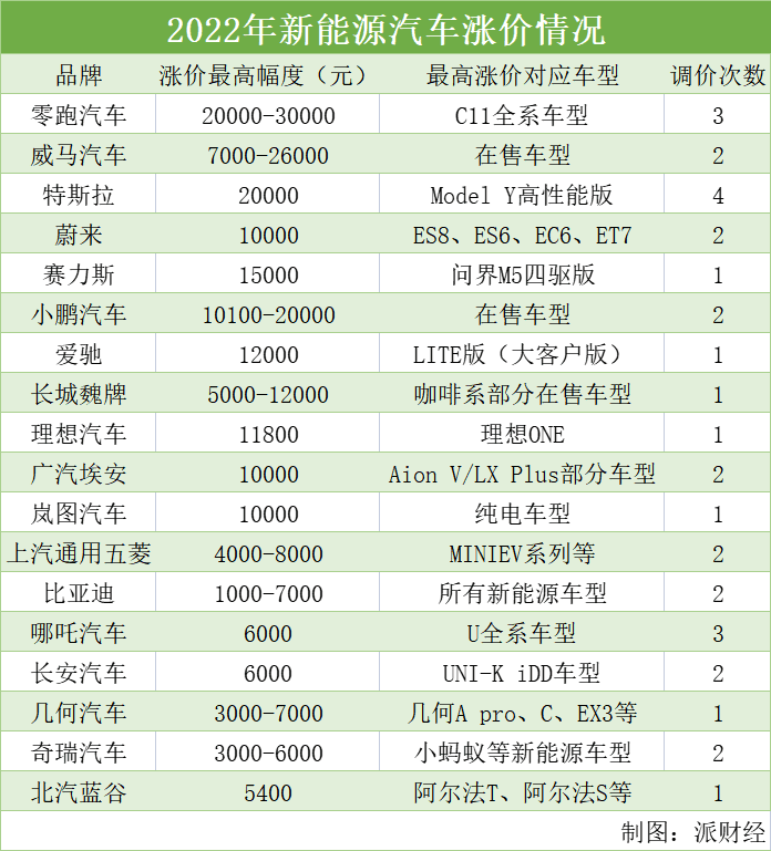 新能源汽車是如何成為“電動爹”的？