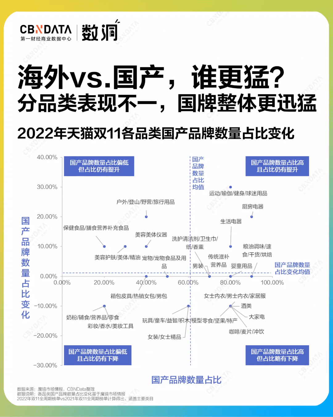 雙12前夕，消費(fèi)市場有什么可以期待