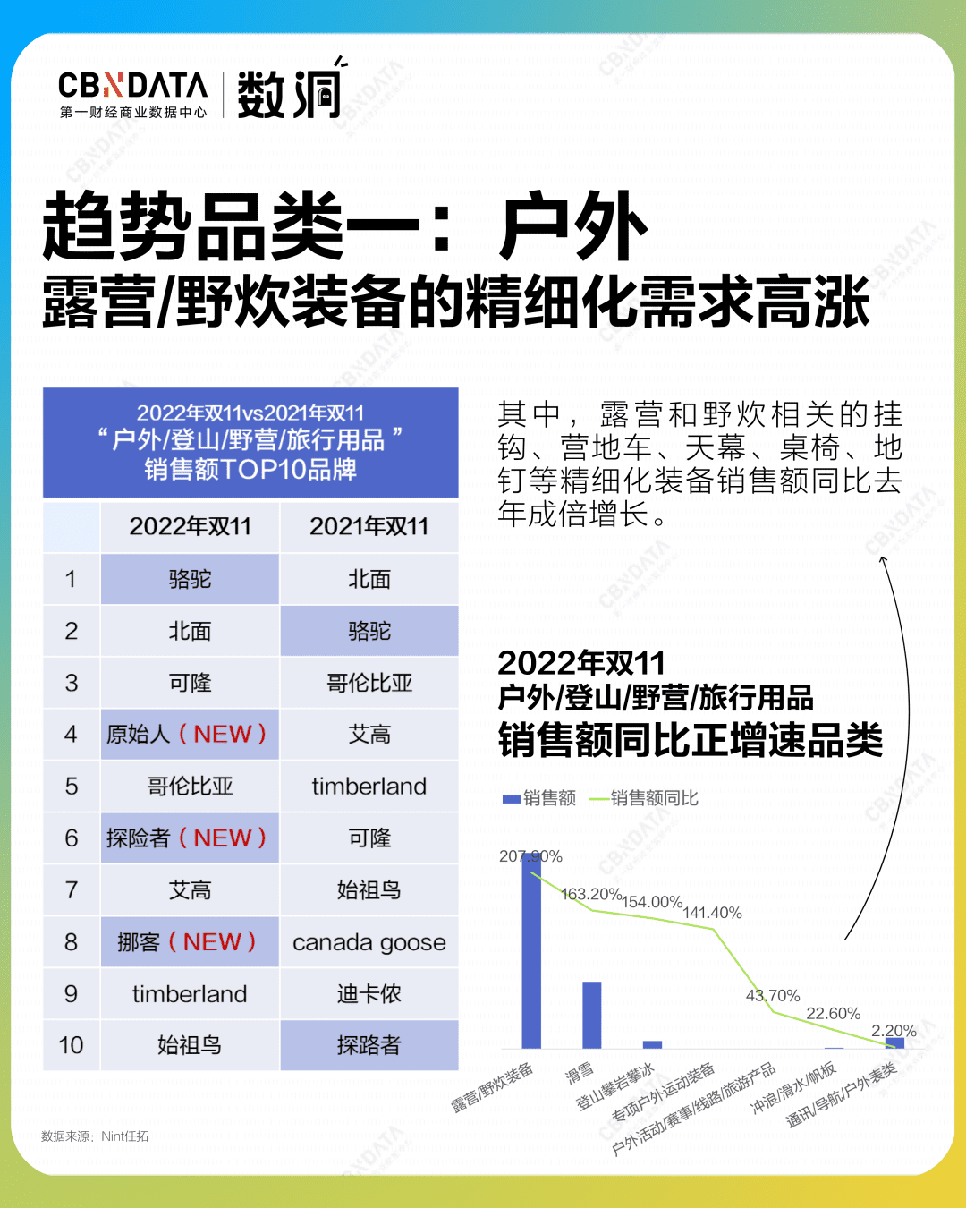 雙12前夕，消費(fèi)市場有什么可以期待