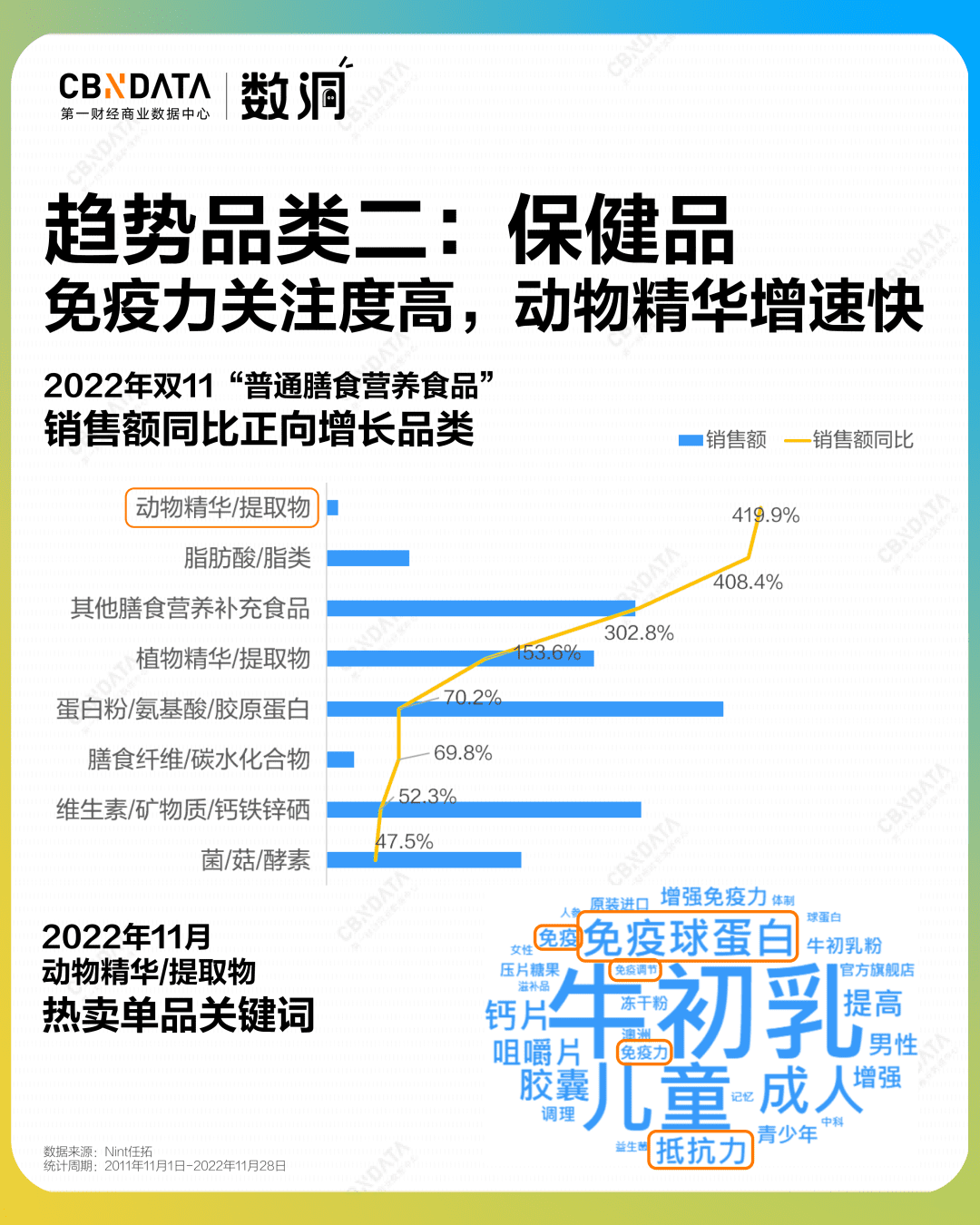 雙12前夕，消費(fèi)市場有什么可以期待