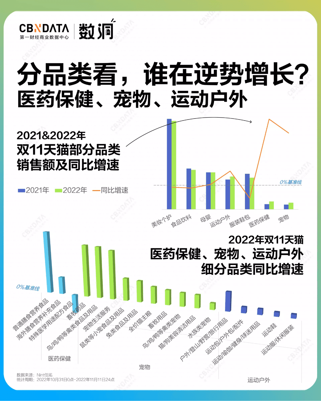 雙12前夕，消費(fèi)市場有什么可以期待