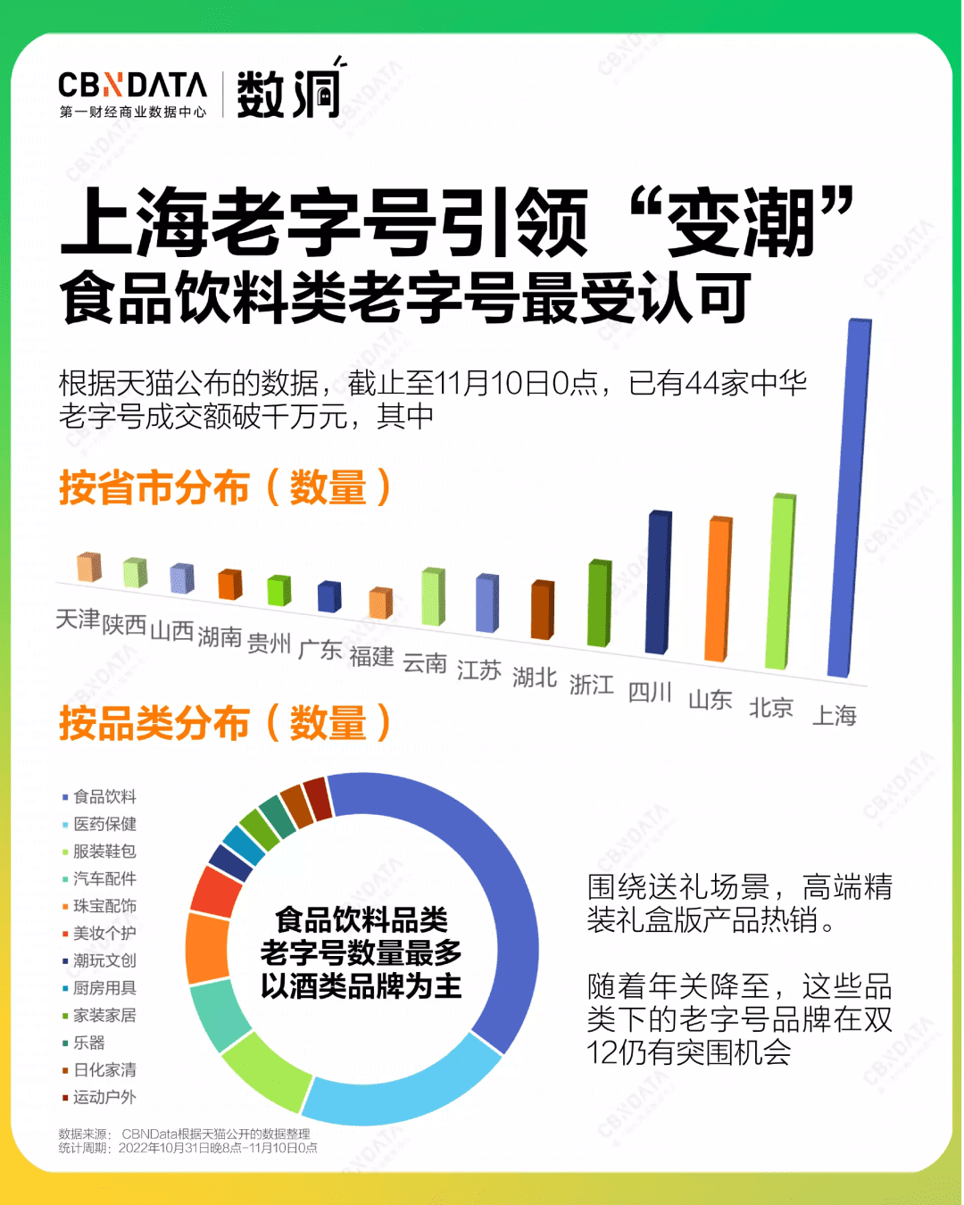 雙12前夕，消費(fèi)市場有什么可以期待