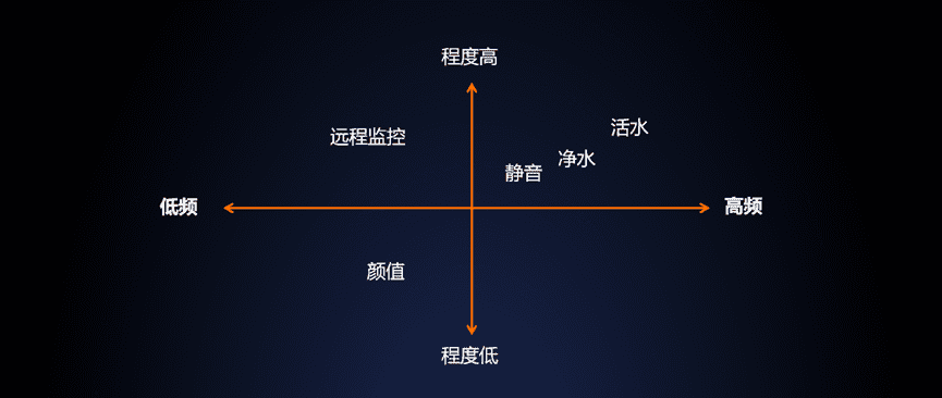 “一招制敵”！教你如何找到用戶痛點(diǎn)，讓用戶非買不可