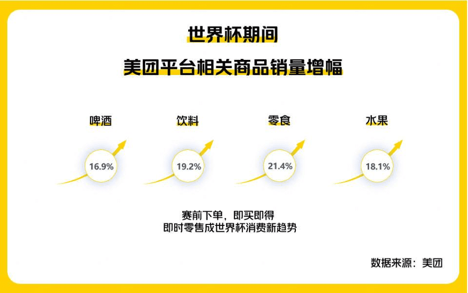 營銷專家陳壕：美團外賣世界杯營銷成功的秘訣：1個基礎(chǔ)、3個亮點、1條必要保障