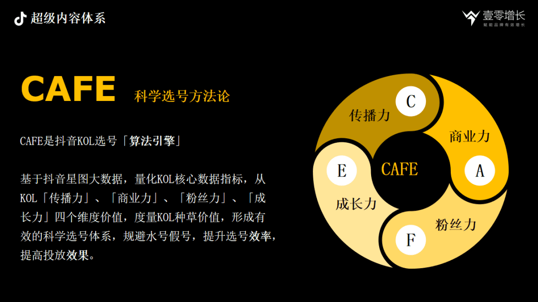 抖音內(nèi)容驅(qū)動(dòng)增長CAFE、SEVA、AIMT三大方法論