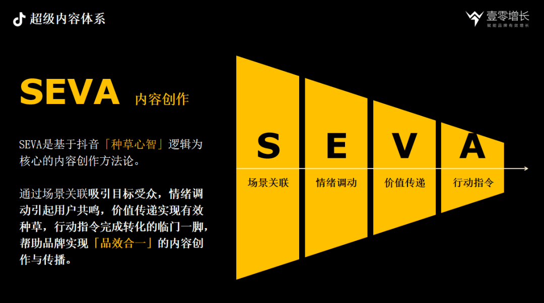 抖音內(nèi)容驅(qū)動(dòng)增長CAFE、SEVA、AIMT三大方法論