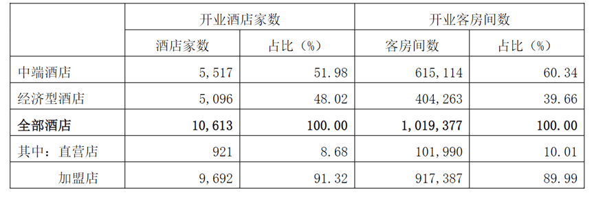 “四戰(zhàn)”IPO終圓夢(mèng)，連續(xù)三年盈利的亞朵做對(duì)了什么？