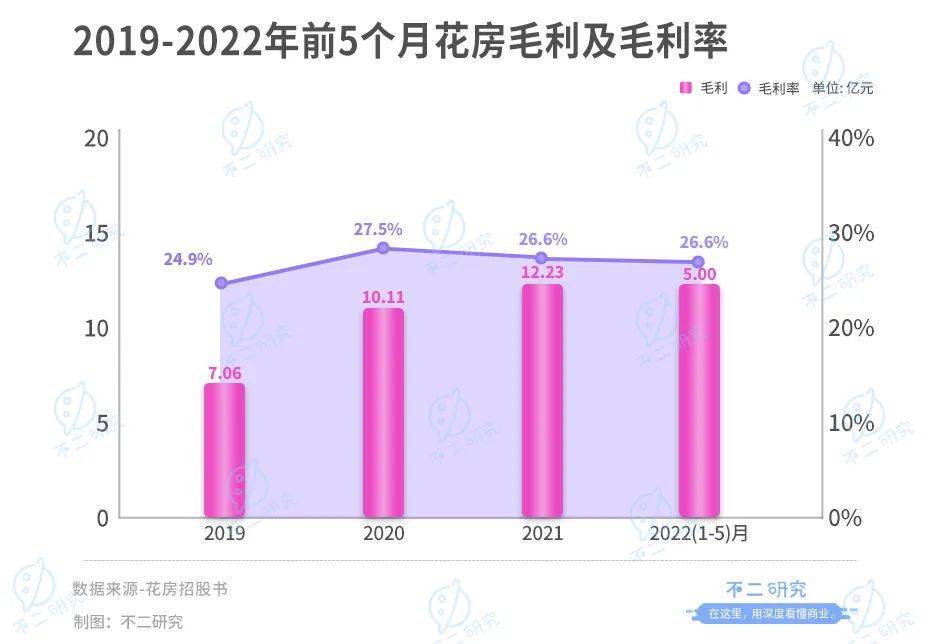 花房集團：直播老將終赴IPO