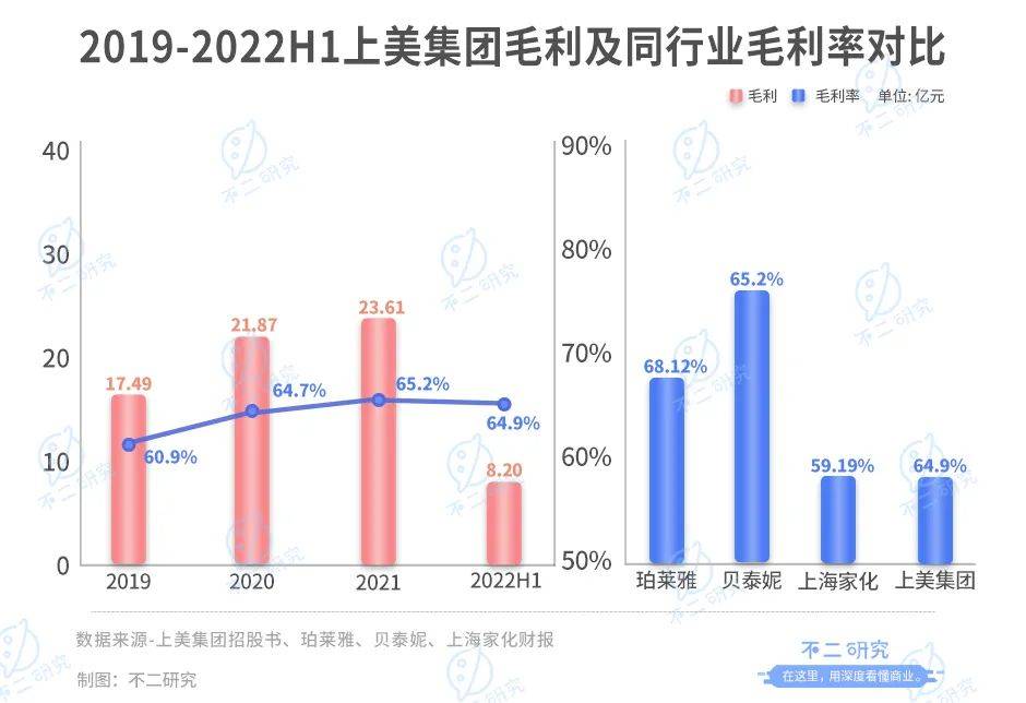 上美IPO，市值百億港元，三年廣告花費(fèi)30億