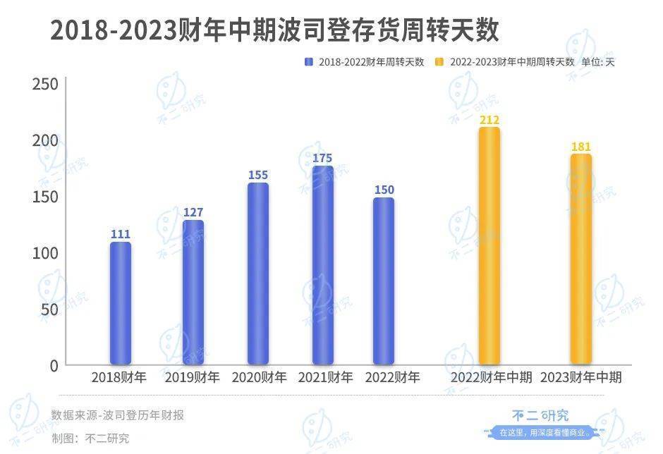 大鵝跌倒一年,波司登安全“過冬”？